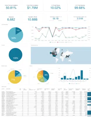 PO Vendor Report Card