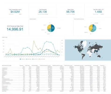 Customer Shipment Cost to Serve