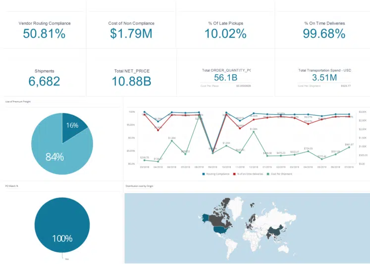 Keep track of your vendors with supply chain technology